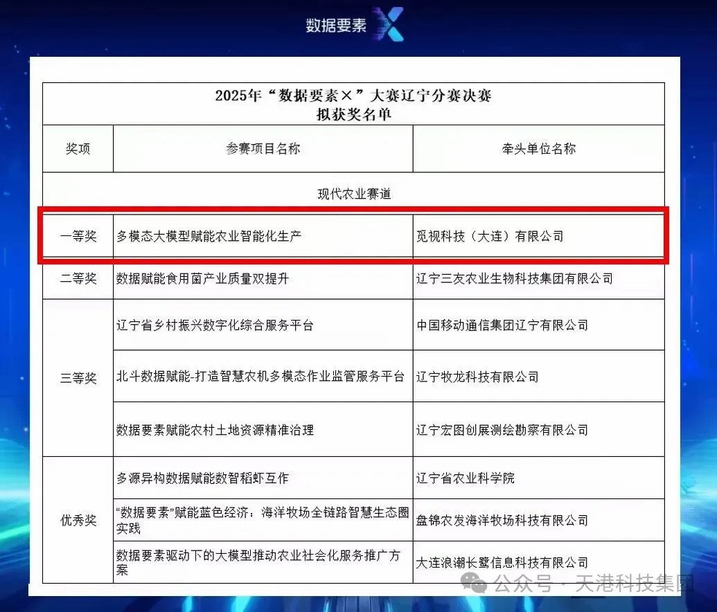 大數(shù)據(jù)產(chǎn)業(yè)園園區(qū)企業(yè)覓視科技憑大模型問鼎省賽